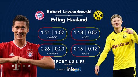 Champions League 2021/22 Top Goalscorer Tips .
